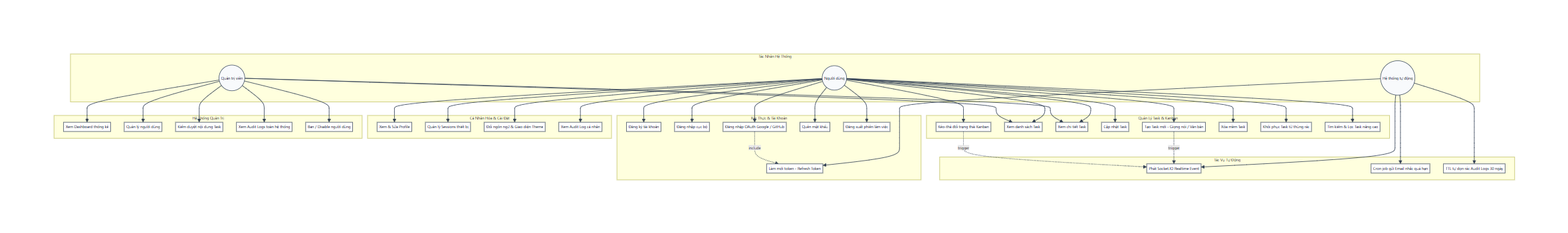 Tasket product view 1